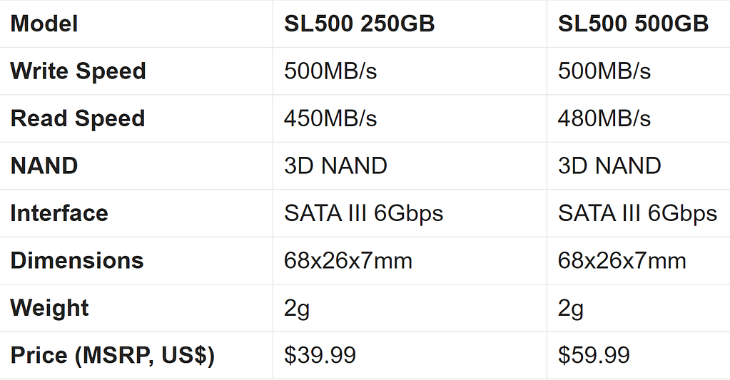 SSD Main Specs